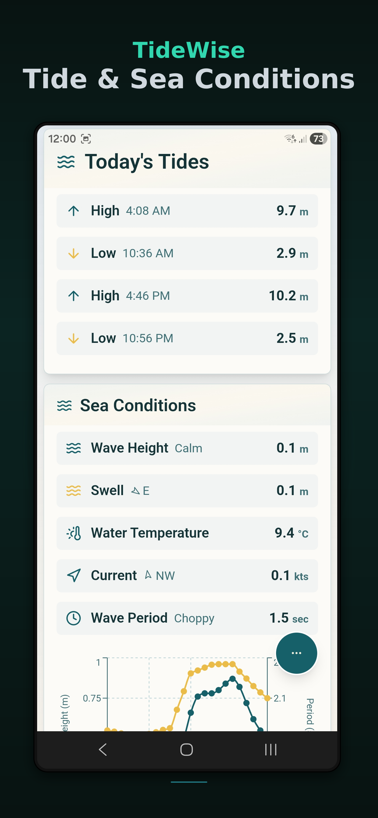 Live Wind Radar