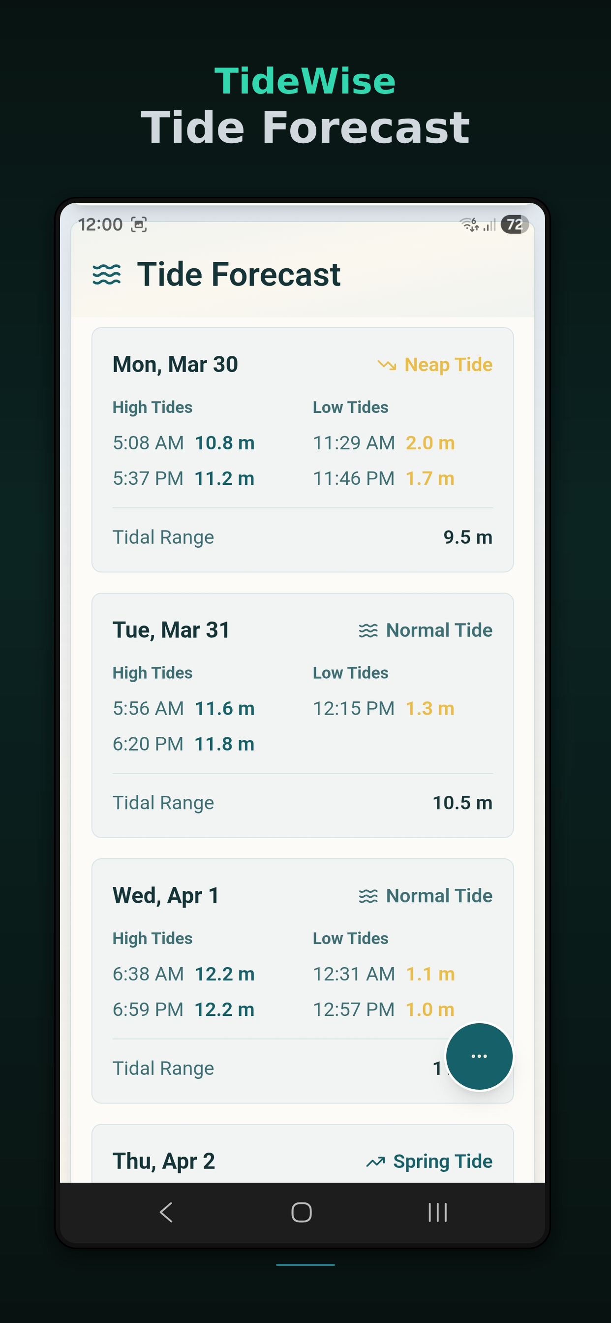 Tidal Currents
